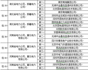國家電網2015年變電項目第二批中標名單發布 通信設備集成服務及新建通信網設備領域多家企業入選
