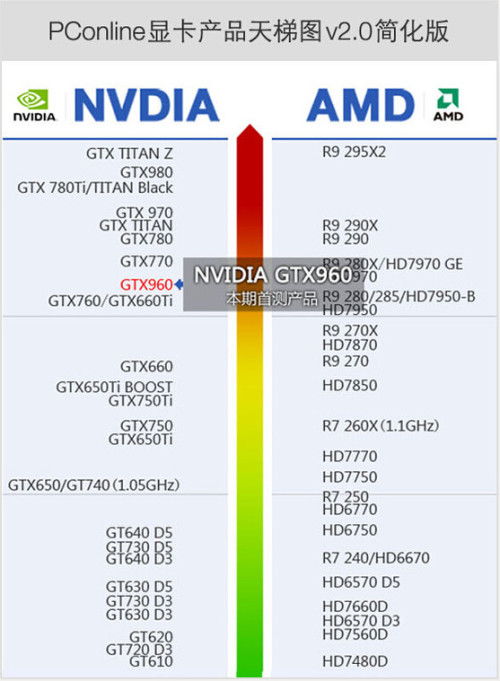 GTX 760顯卡選購指南 經典之選，如何找到最適合你的那一款？