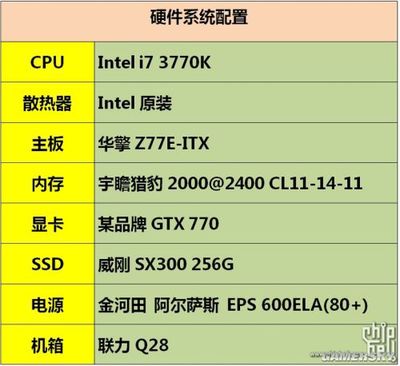 強悍就要解析！GTX 770實卡與性能全球首爆